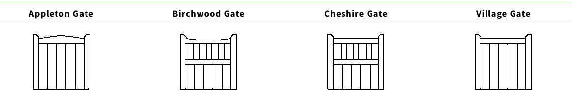 Types of Gates
