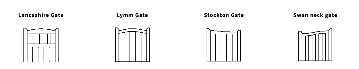 Types of Gates
