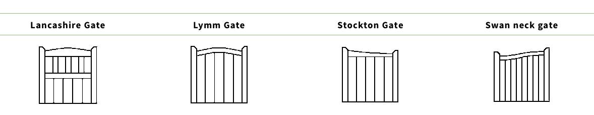 types of gates